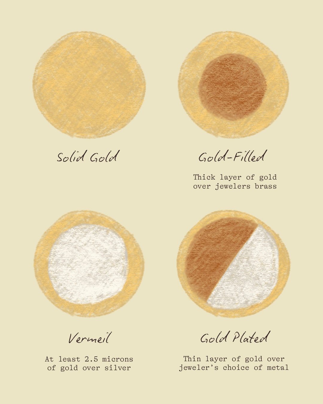 Solid Gold, Gold-Filled, and Gold-Plated: A Guide to Choosing Jewelry ...